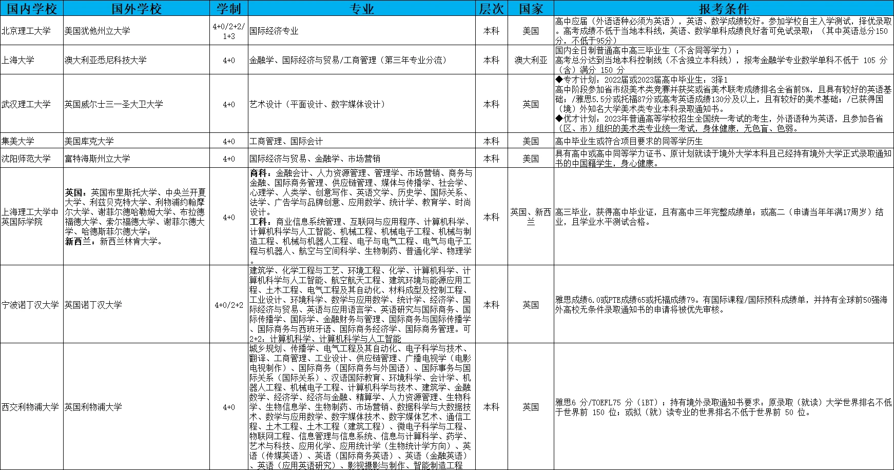 协和学院，专业卓越追求与实践之路